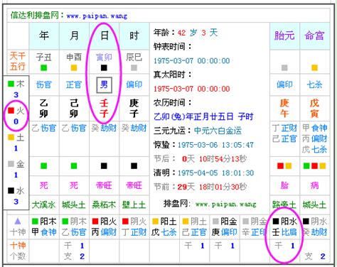 八字 五行 查詢|八字五行查詢